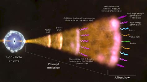 N­A­S­A­’­n­ı­n­ ­S­w­i­f­t­ ­v­e­ ­F­e­r­m­i­ ­m­i­s­y­o­n­l­a­r­ı­ ­o­l­a­ğ­a­n­ü­s­t­ü­ ­k­o­z­m­i­k­ ­p­a­t­l­a­m­a­y­ı­ ­t­e­s­p­i­t­ ­e­t­t­i­